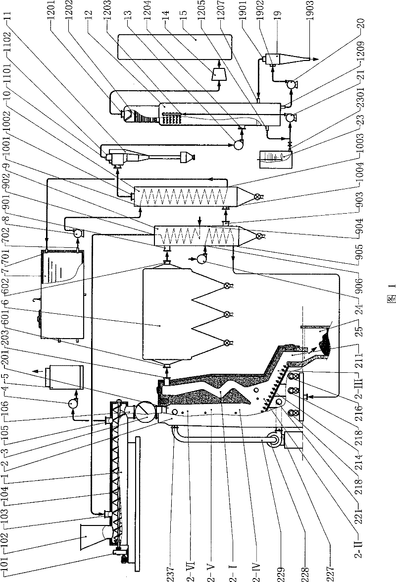Gasification system of garbage and organic waste and device thereof