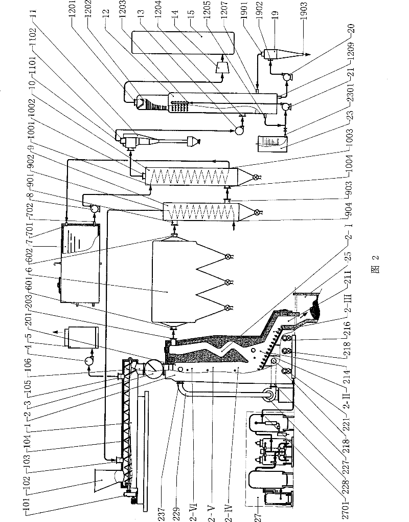 Gasification system of garbage and organic waste and device thereof