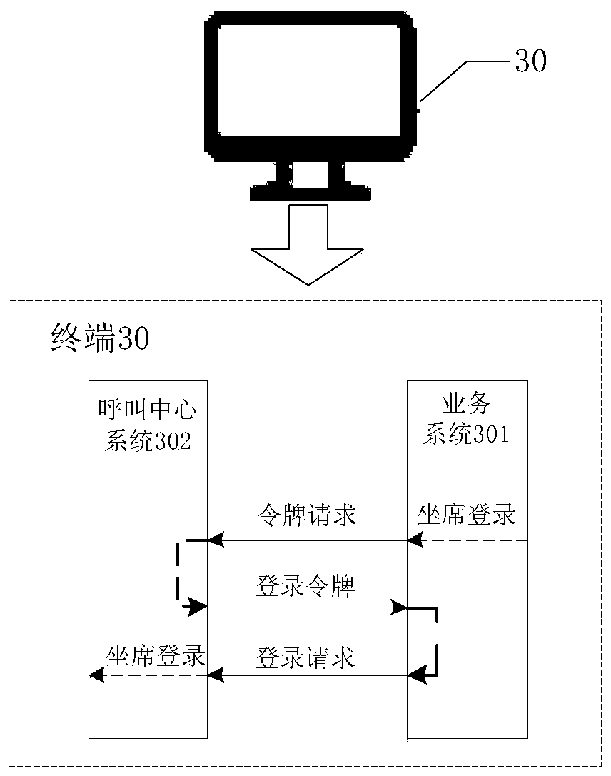 Call method and device of call center and terminal
