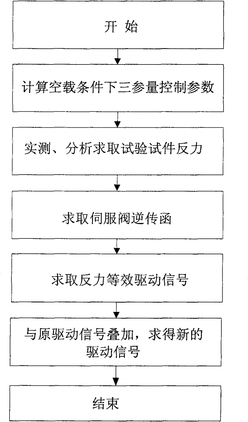 Seismic simulation shaking table control method used for compensating interaction between test piece and table top