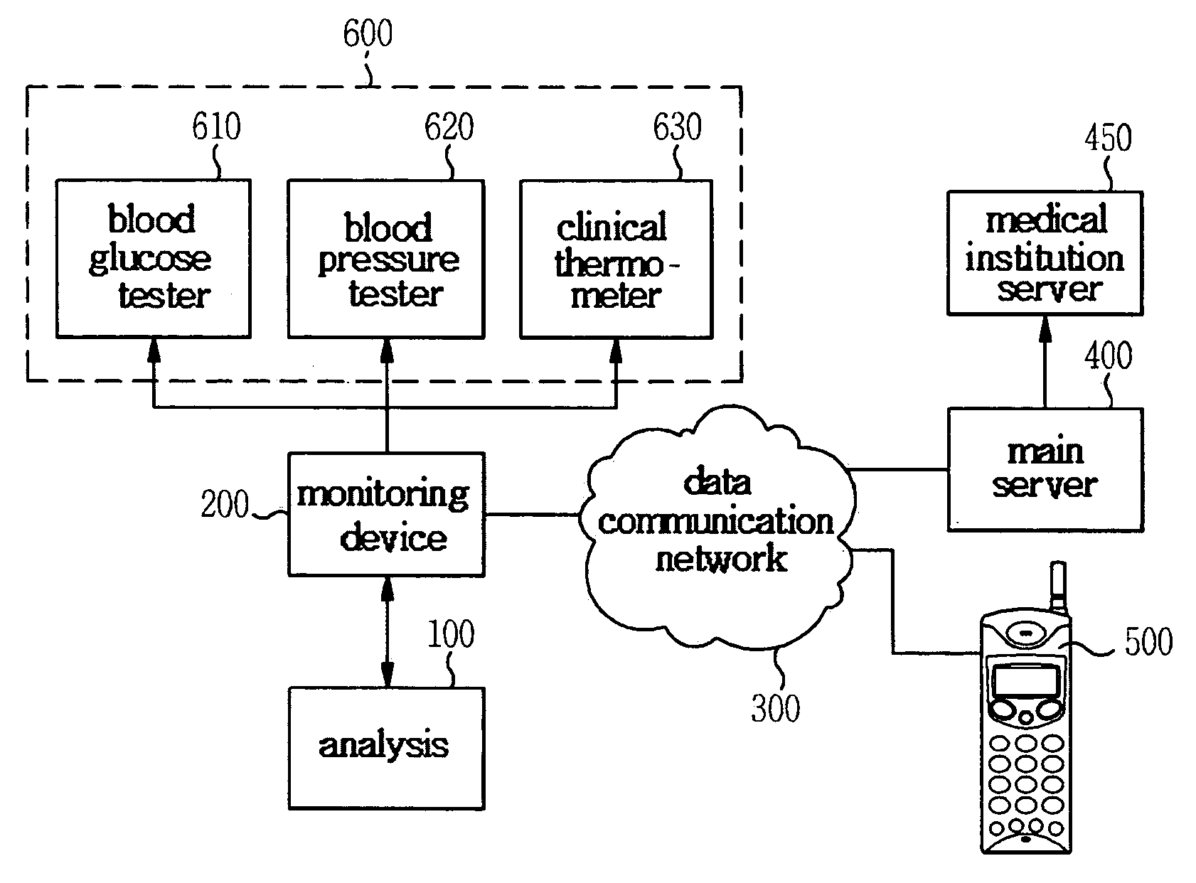Bidirectional monitoring system capable of a medical diagnosis and a commercial broadcast
