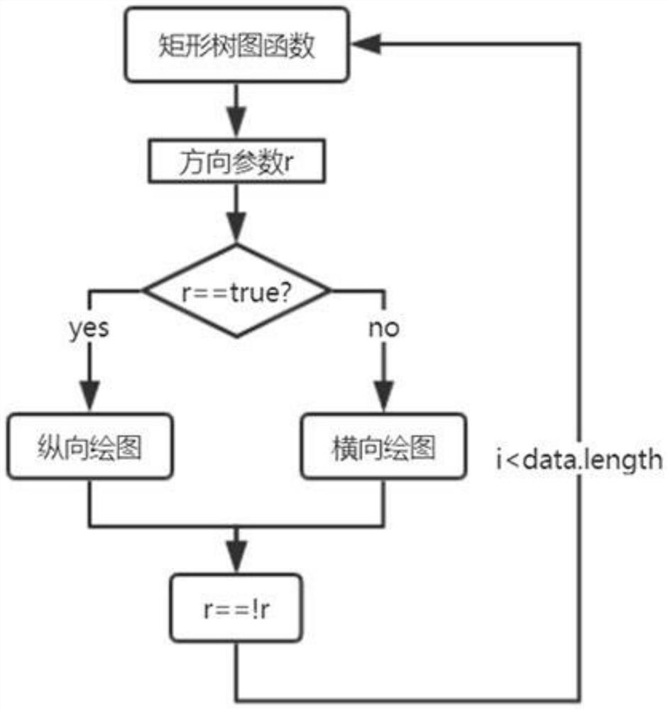 A Realization Method of Rectangular Tree Diagram Component