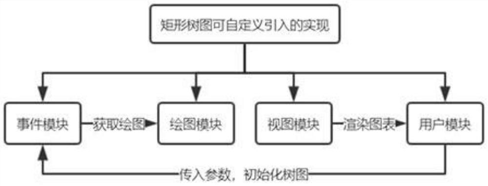 A Realization Method of Rectangular Tree Diagram Component