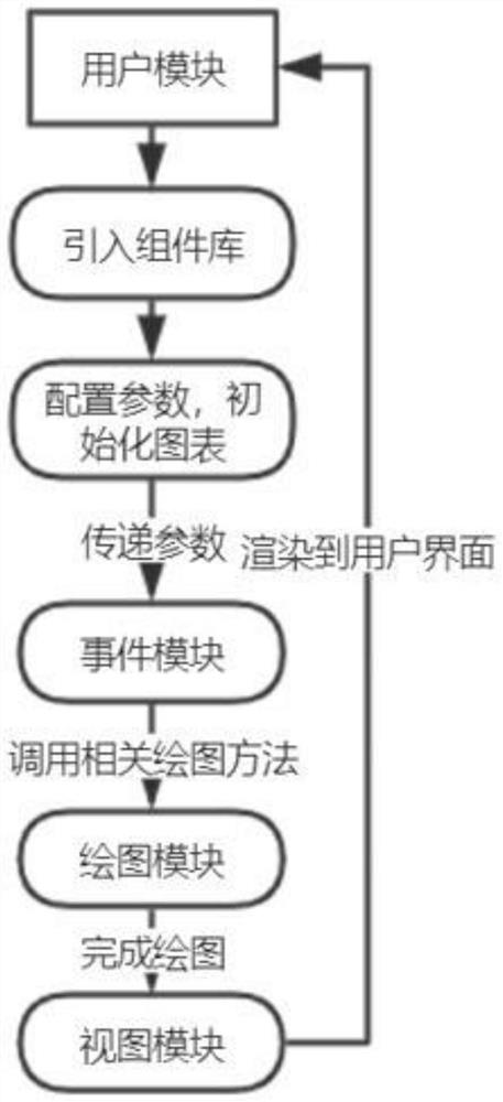 A Realization Method of Rectangular Tree Diagram Component