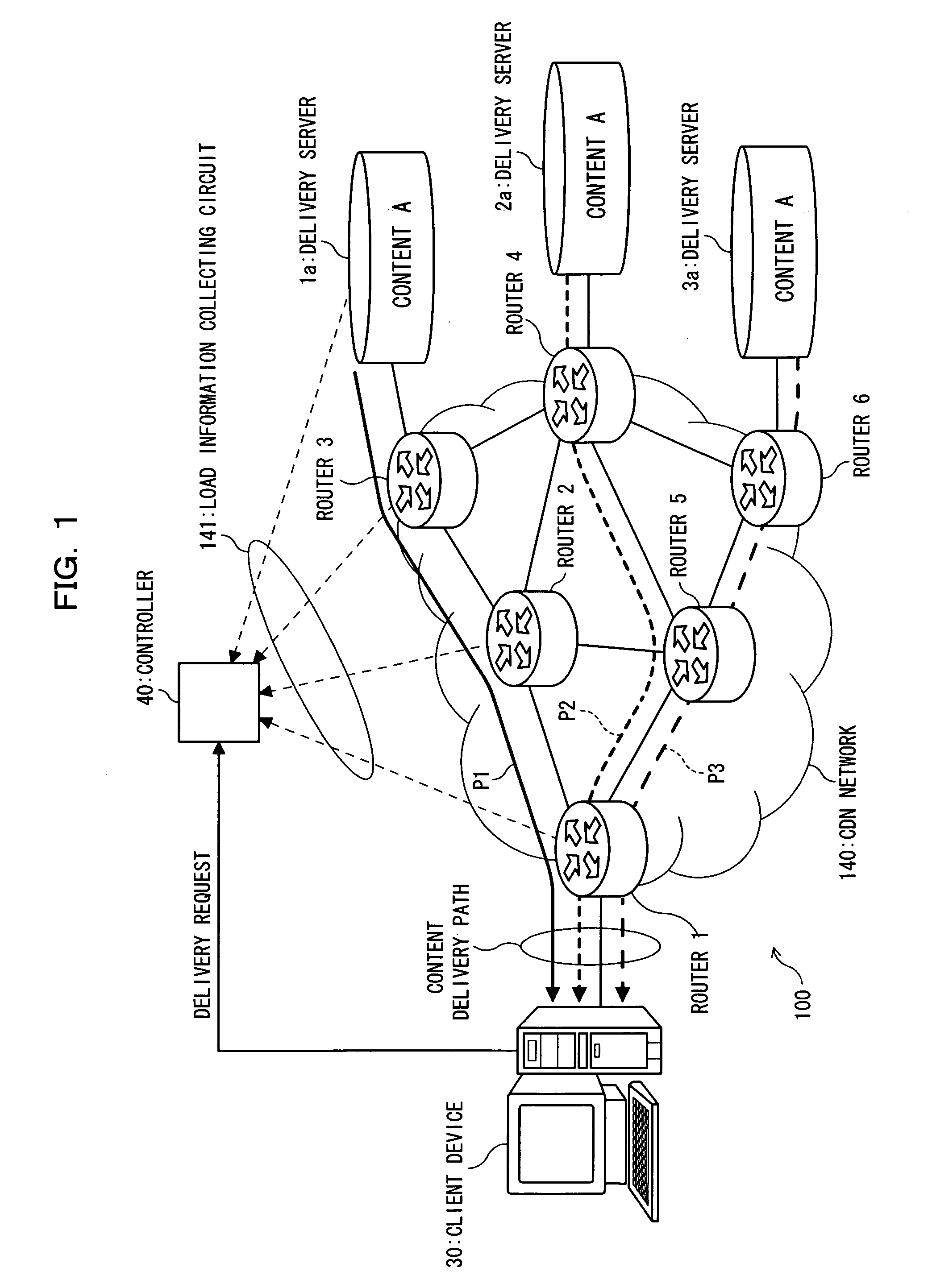 Transmission system, delivery path controller, load information collecting device, and delivery path controlling method