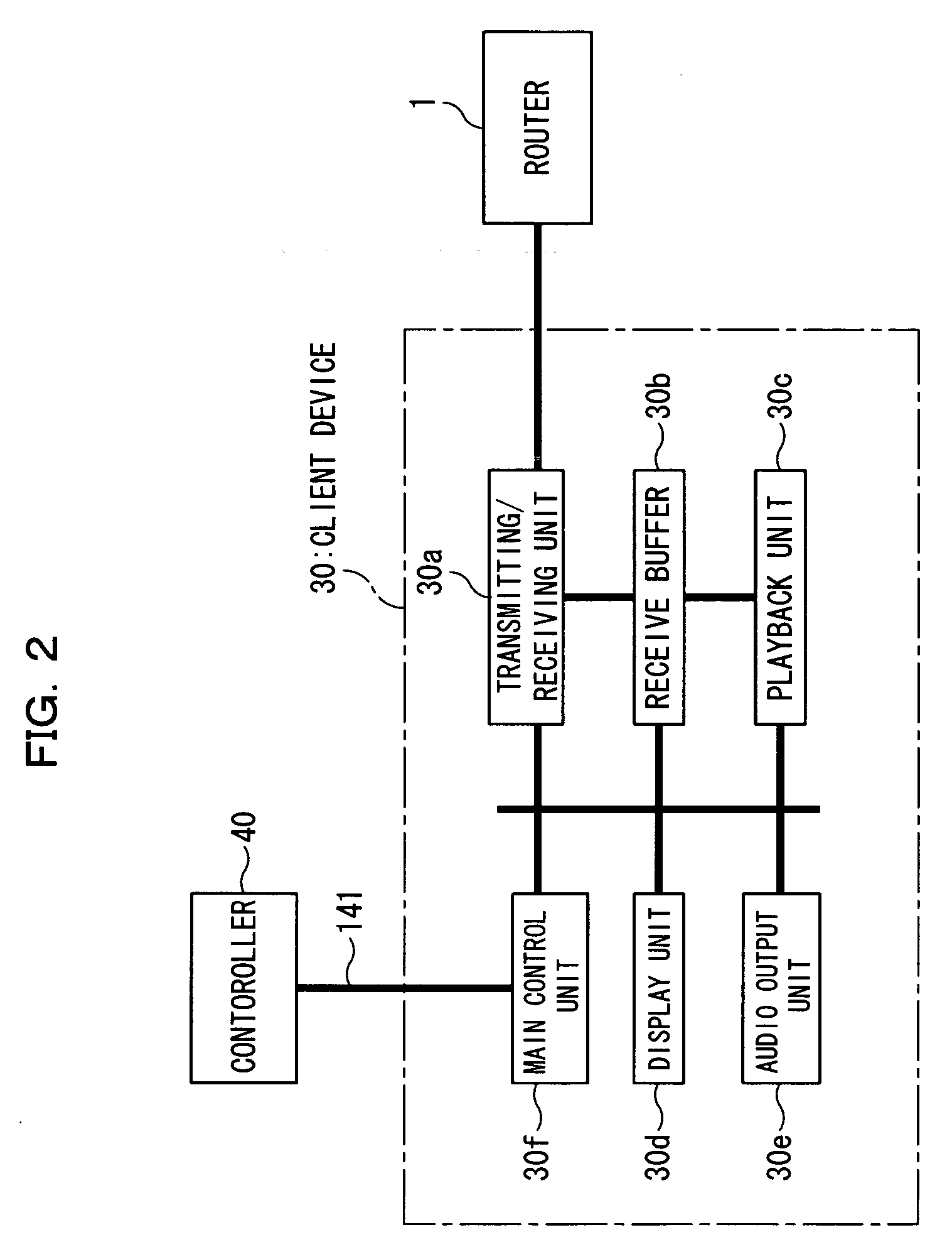 Transmission system, delivery path controller, load information collecting device, and delivery path controlling method