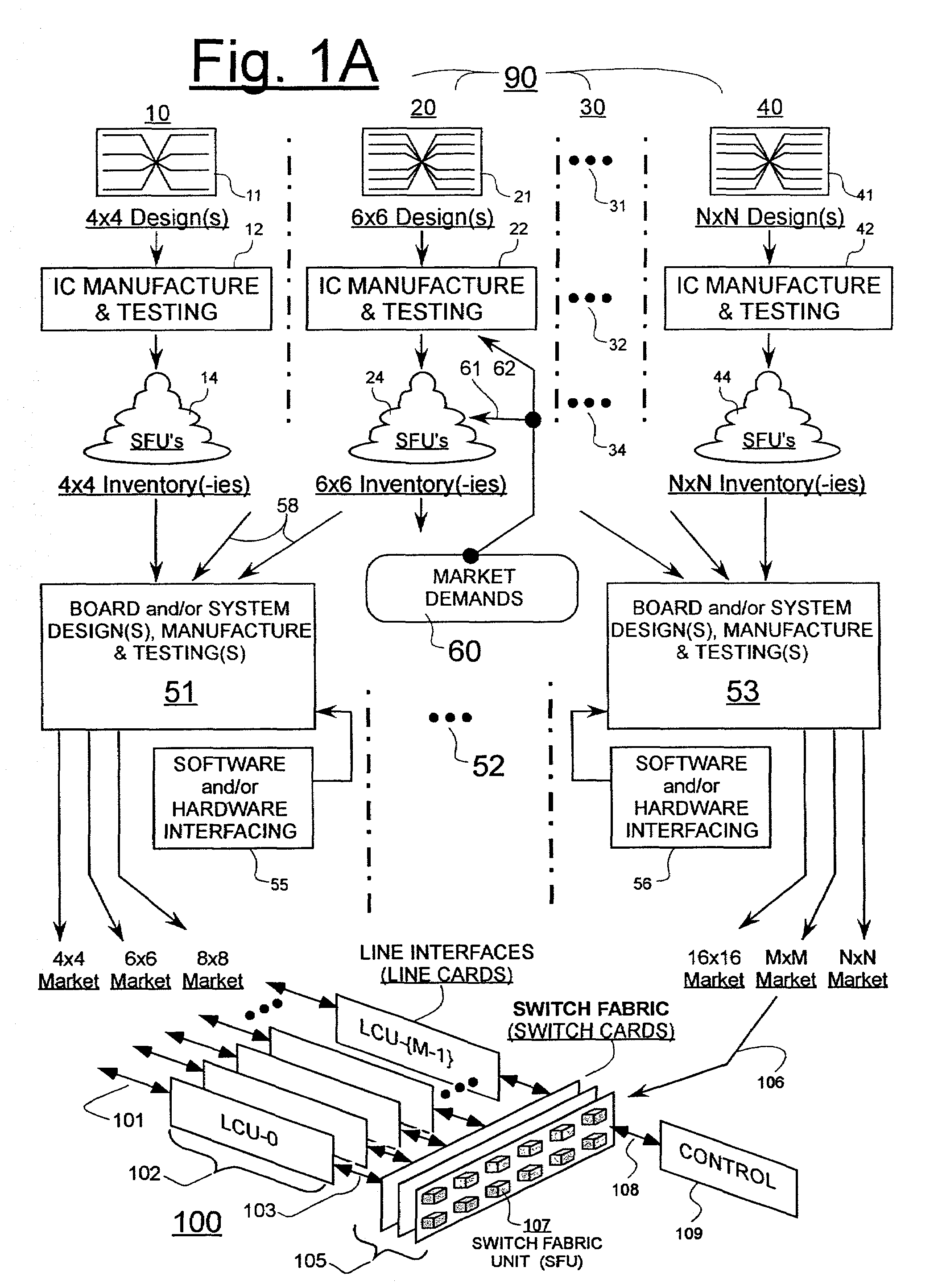 Programmably sliceable switch-fabric unit and methods of use