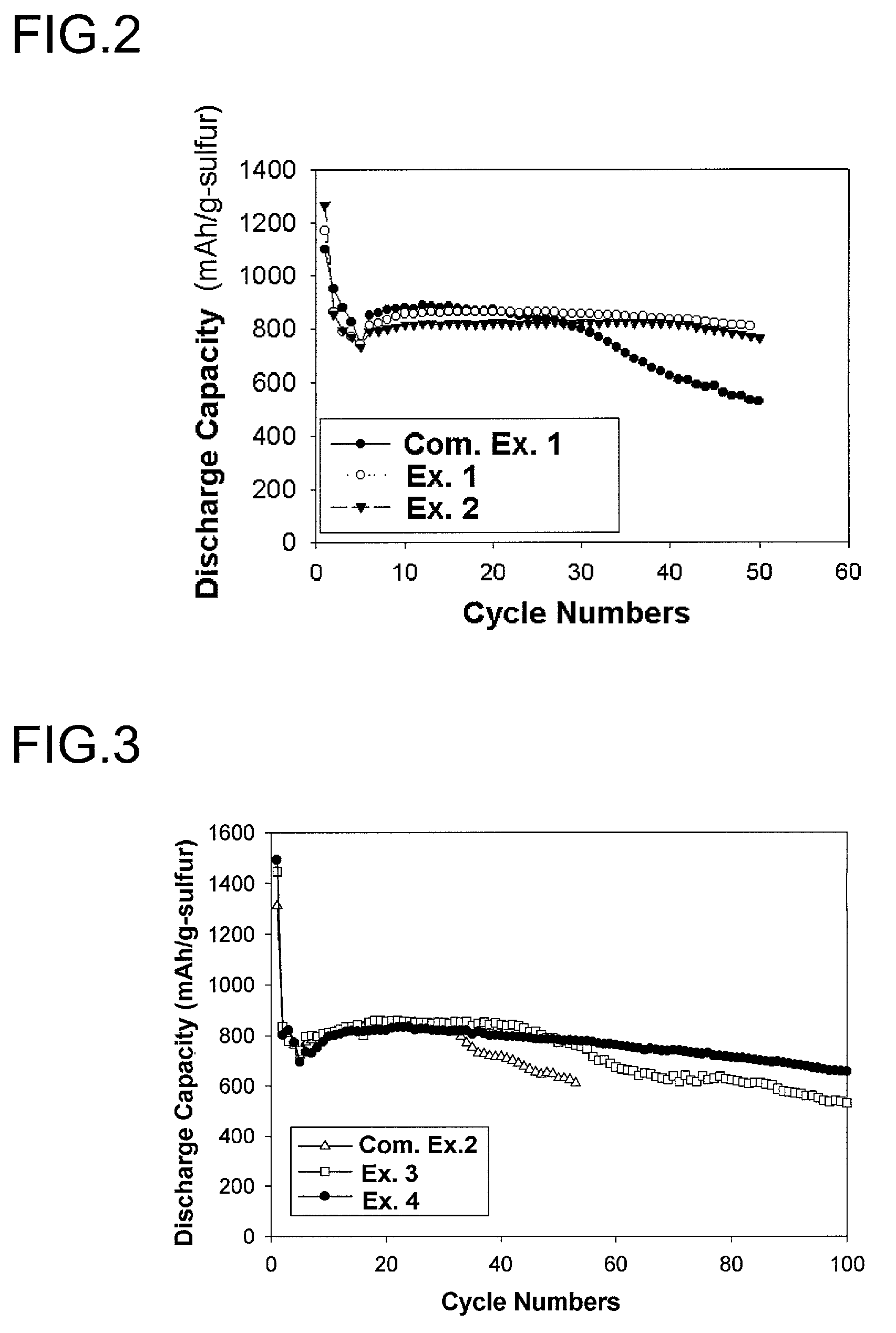 Electrolyte for lithium-sulfur batteries and lithium-sulfur batteries comprising the same