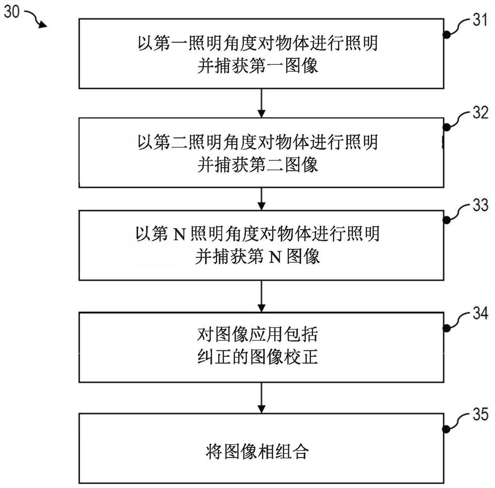 Image recording device and method for recording images