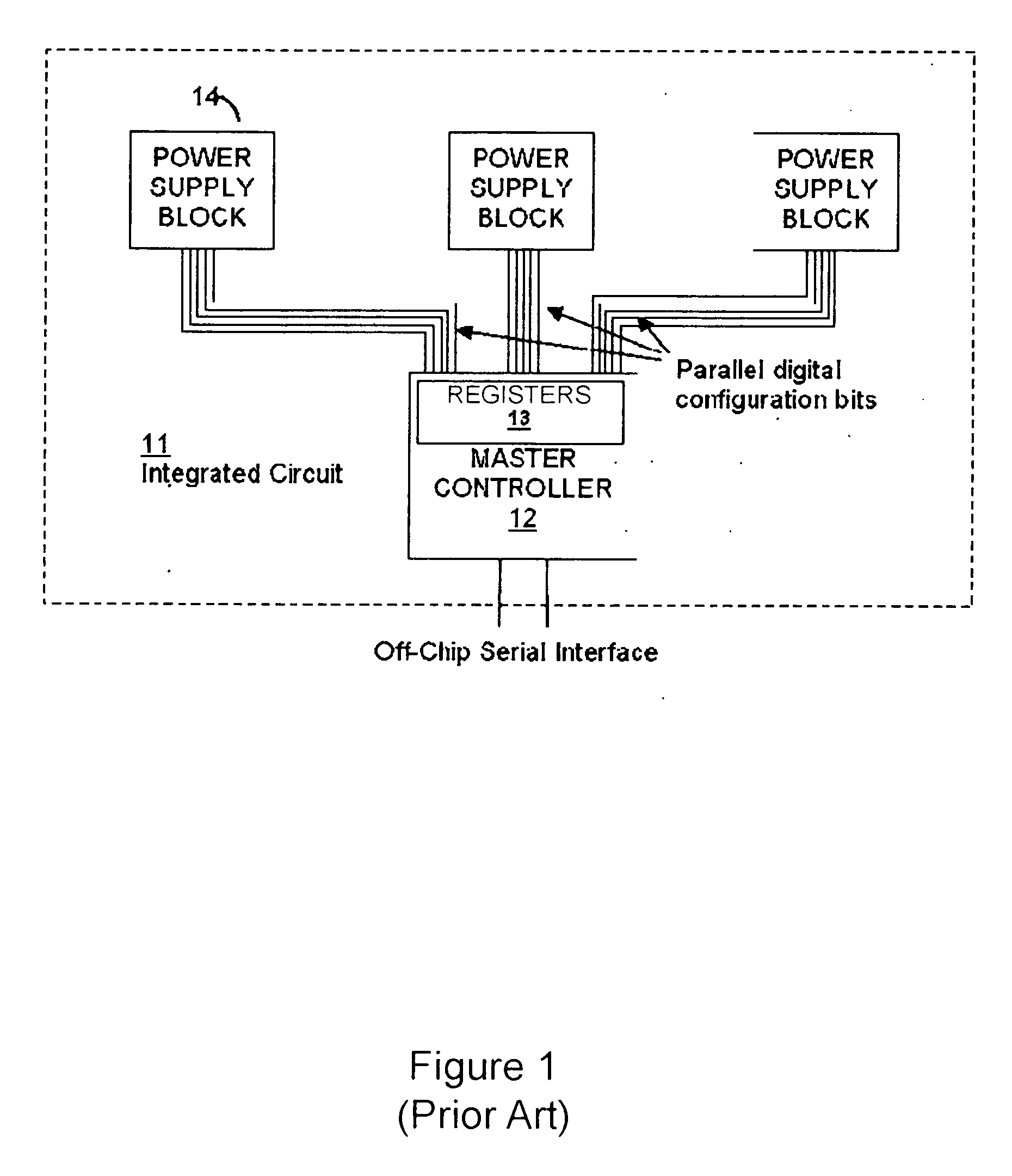 System for a scalable and programmable power management integrated circuit