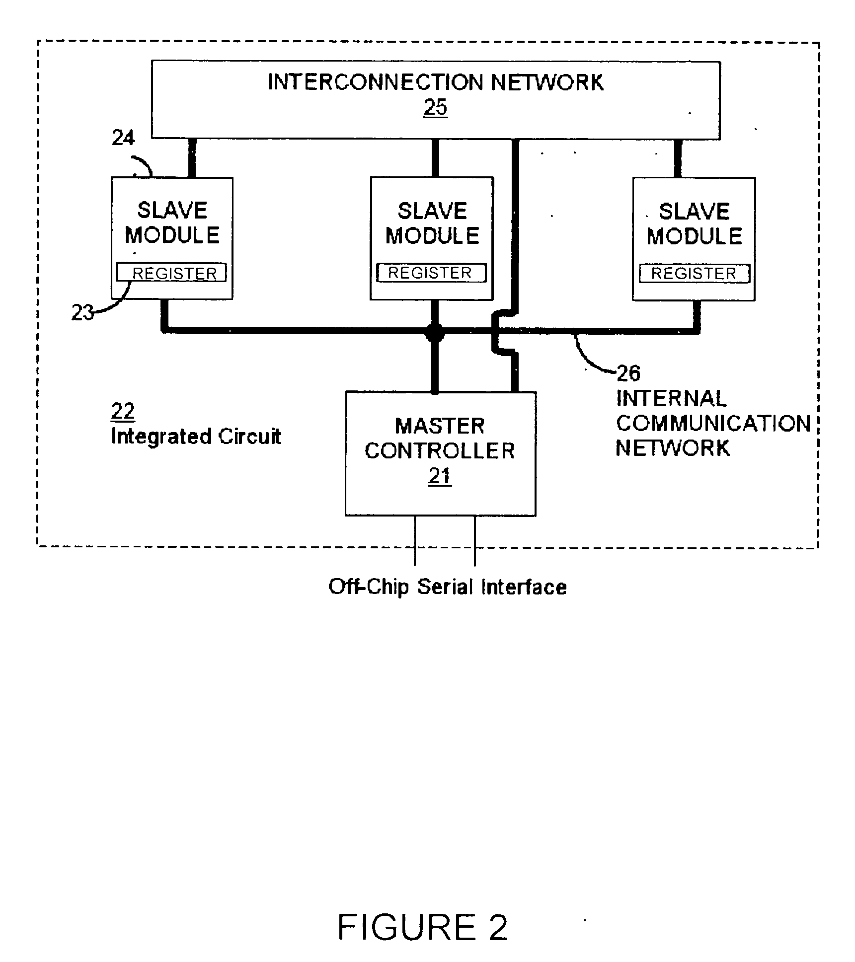 System for a scalable and programmable power management integrated circuit