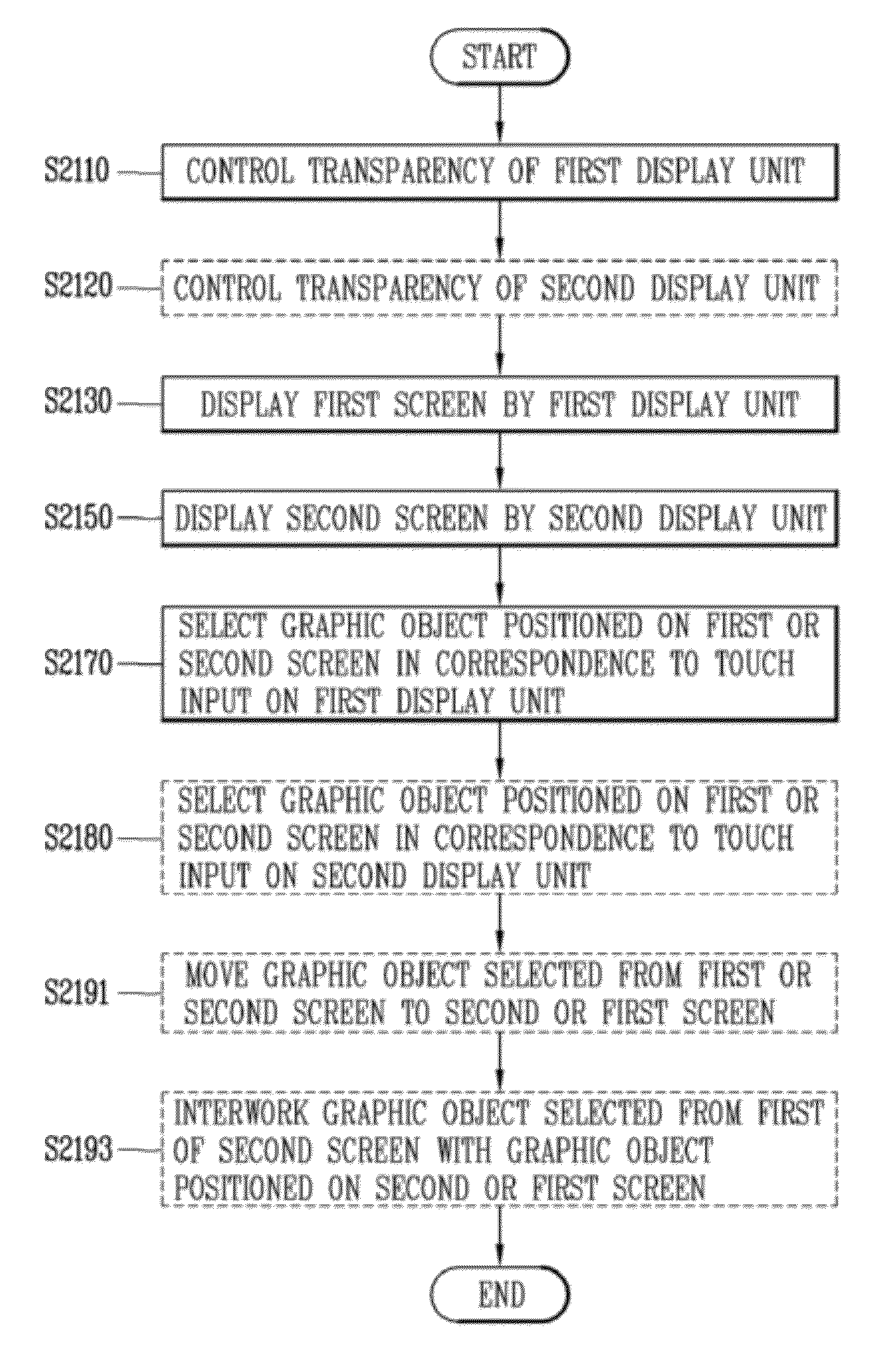 Method for providing user interface based on multiple displays and mobile terminal using the same