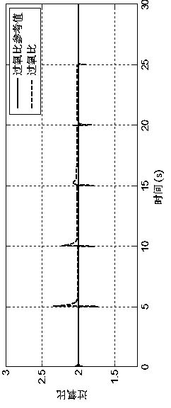 Control method for predicting air supply system model of fuel cell
