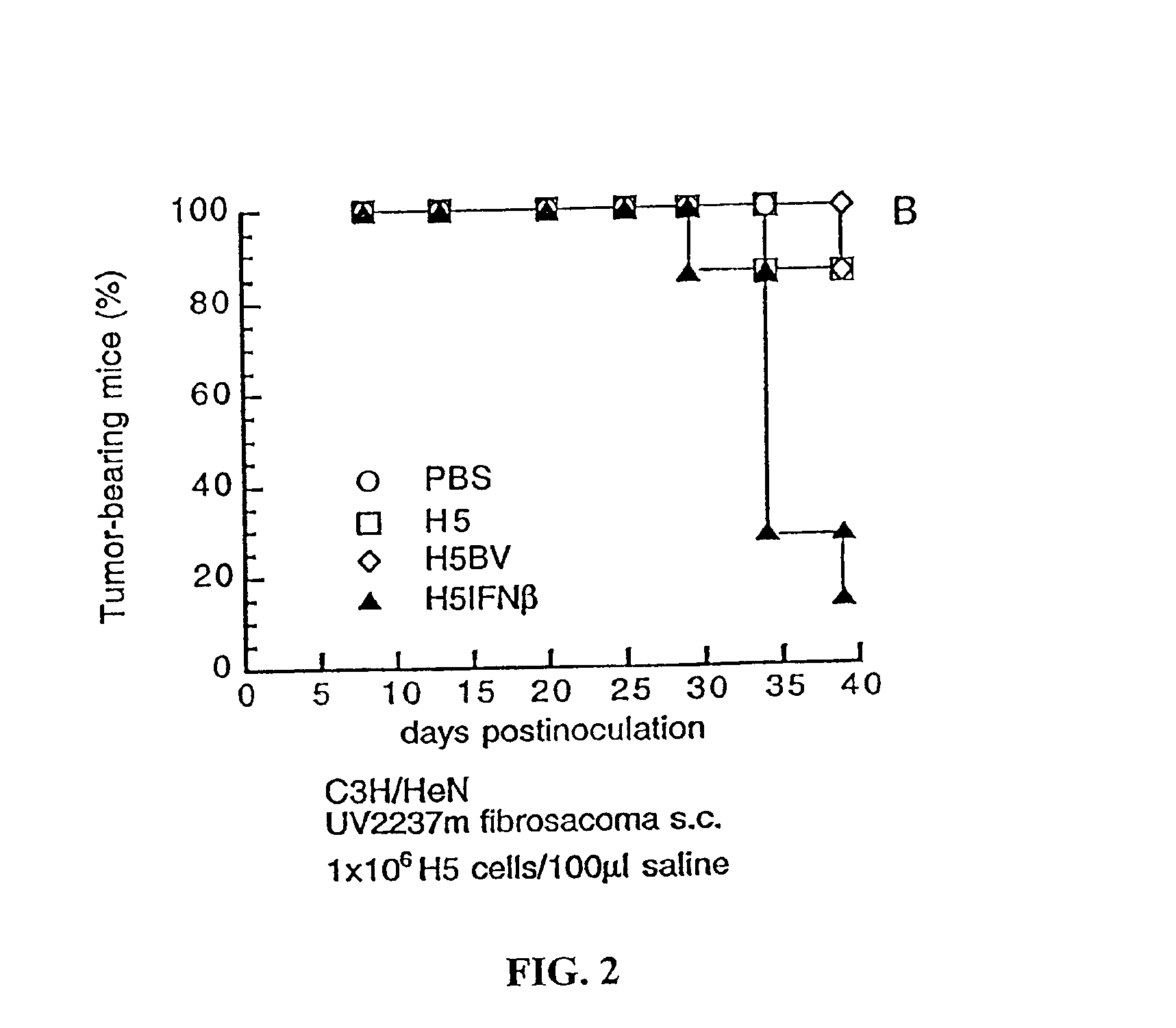 Adjuvant preparation for the induction of specific immunity