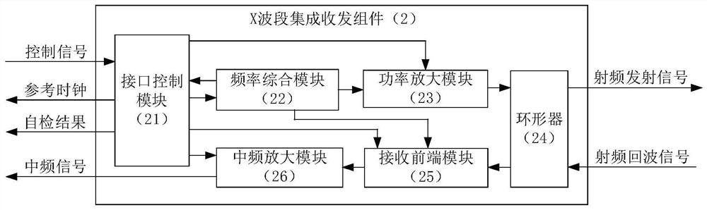 Low-feed-loss integrated airborne weather radar