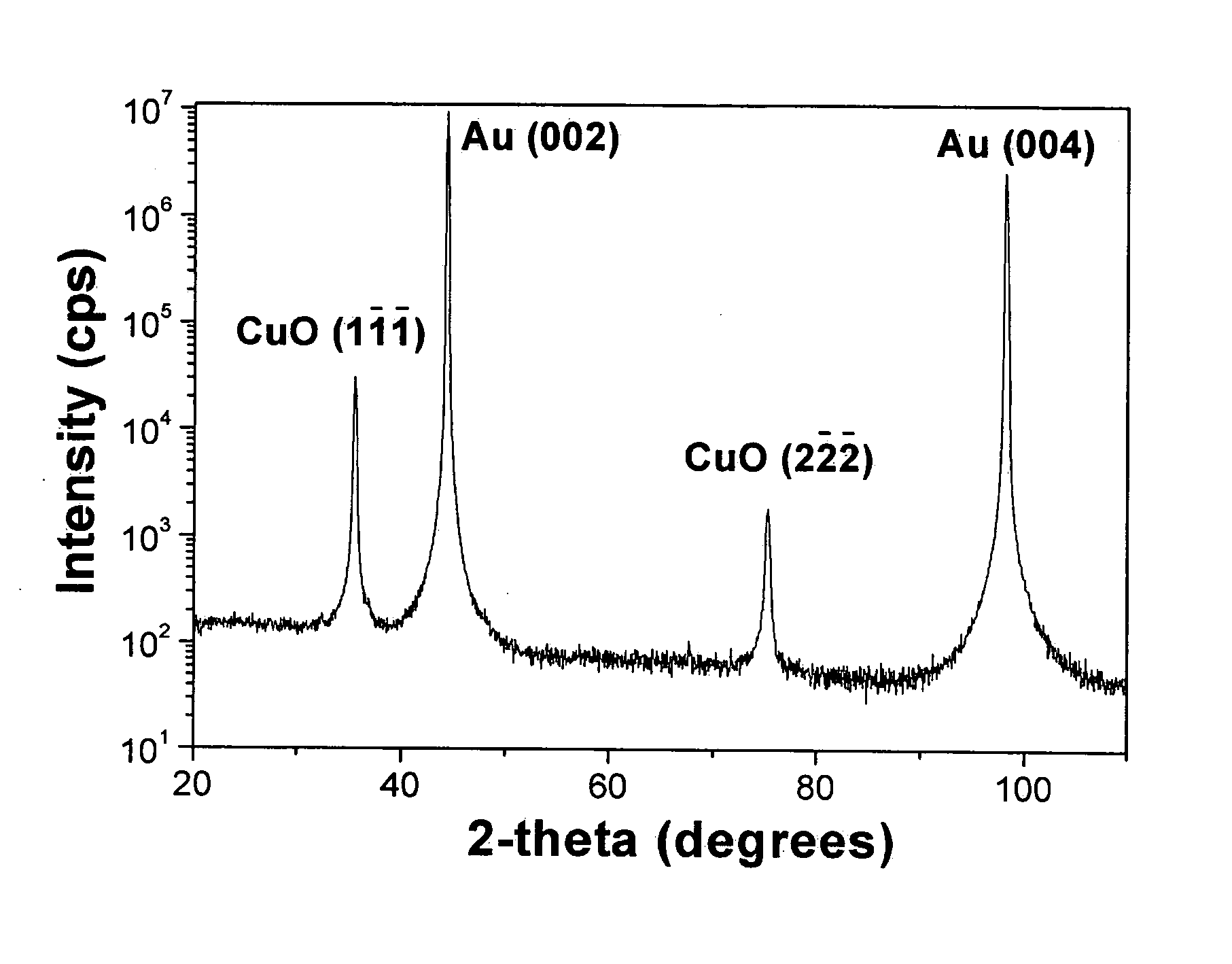 Enantiospecific catalysts prepared by chiral deposition