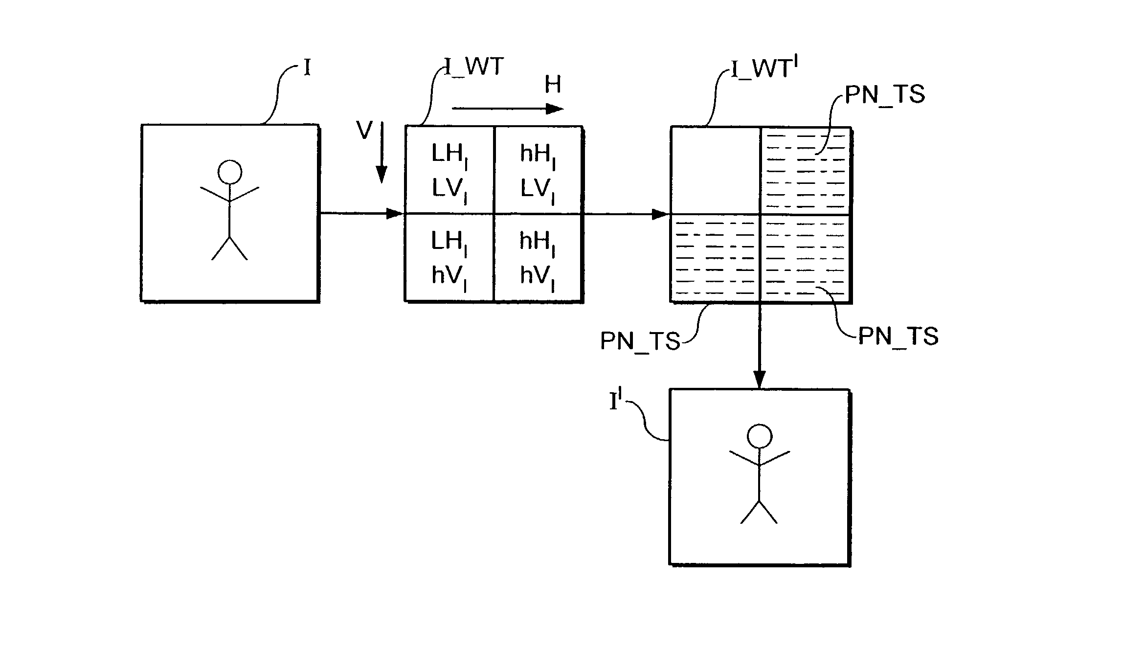 Data processing apparatus and method of processing data
