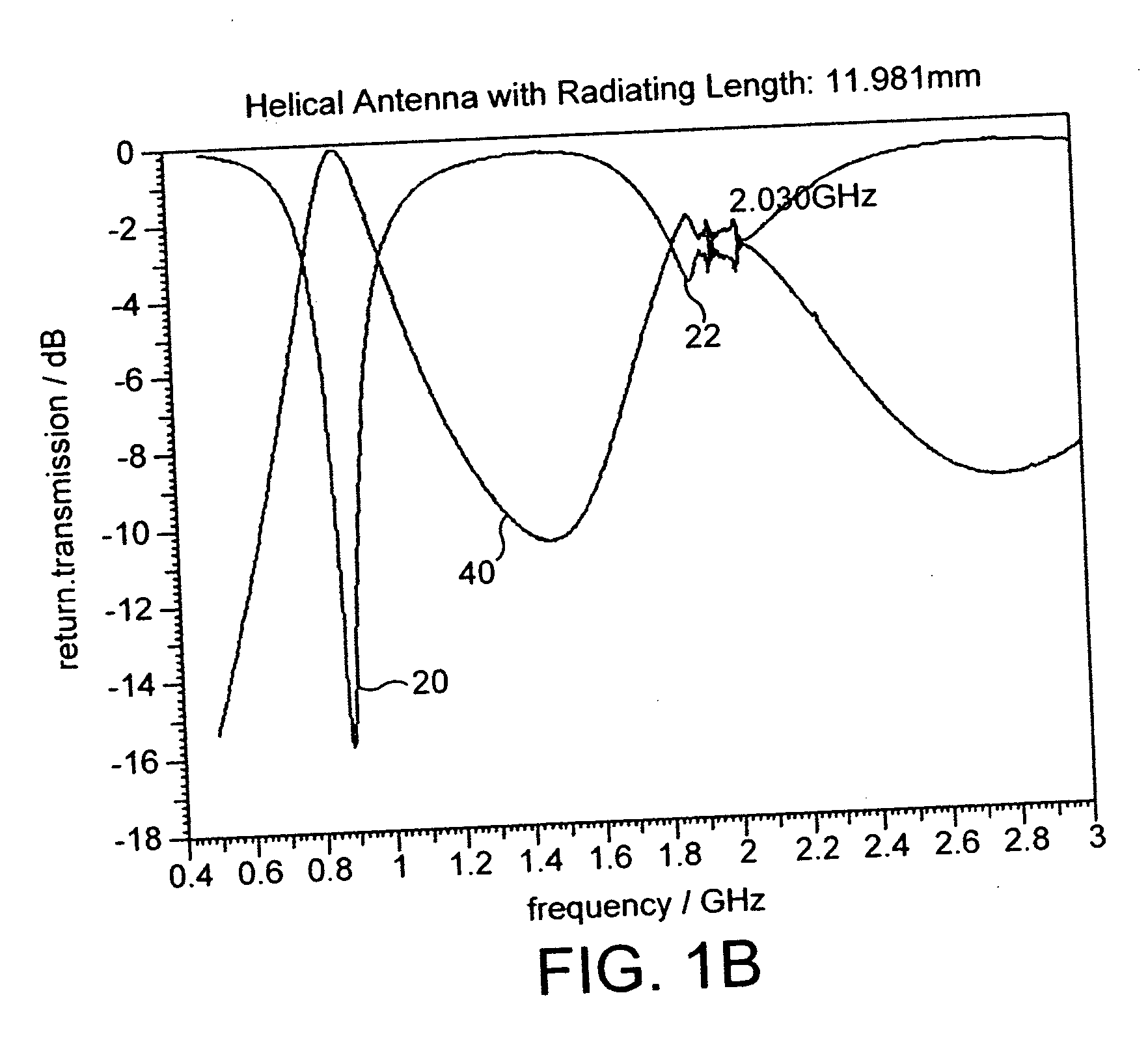 Mobile communication device and an antenna assembly for the device