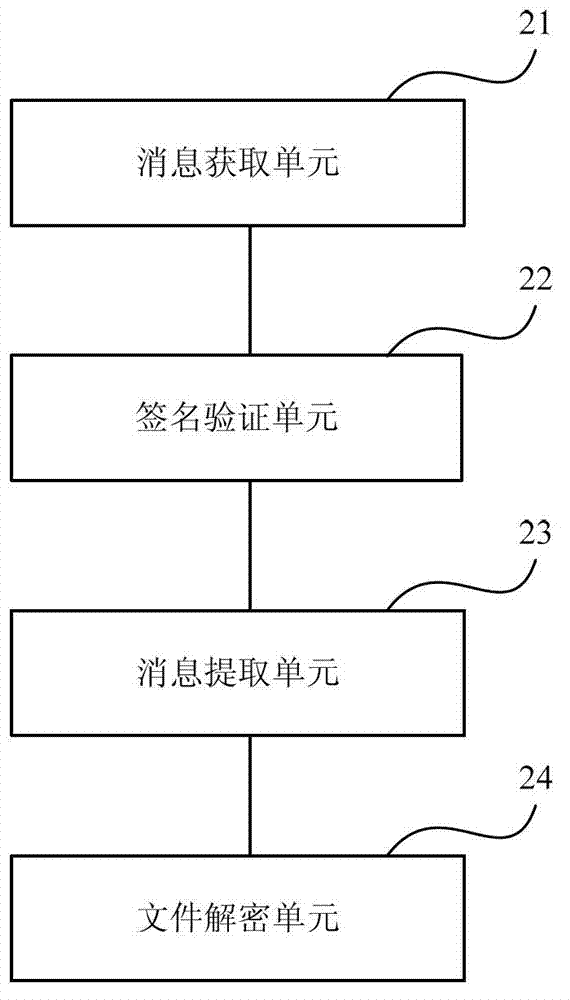 Method and device for protecting network digital multimedia copyright