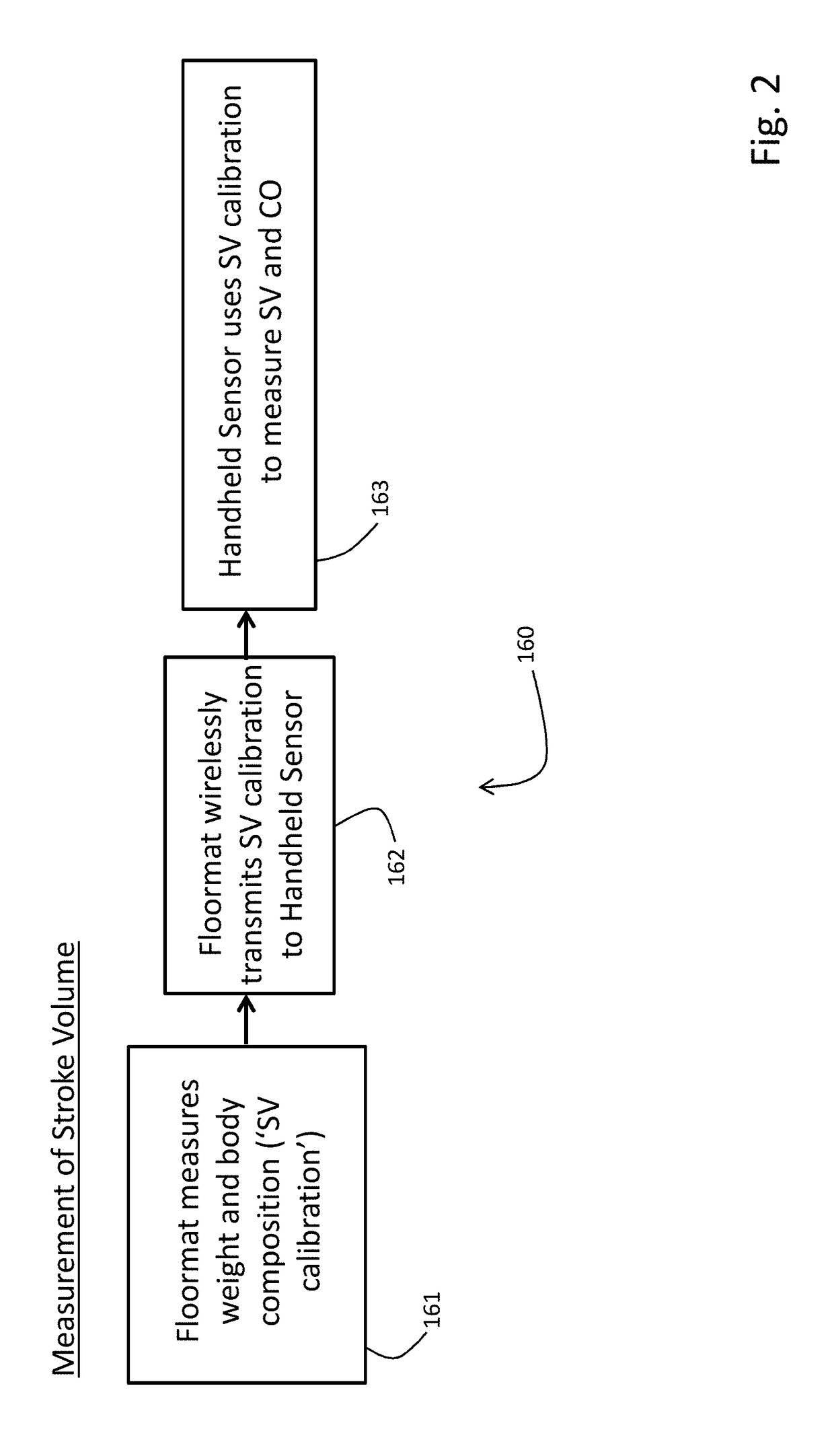 Physiological monitoring system featuring floormat and handheld sensor