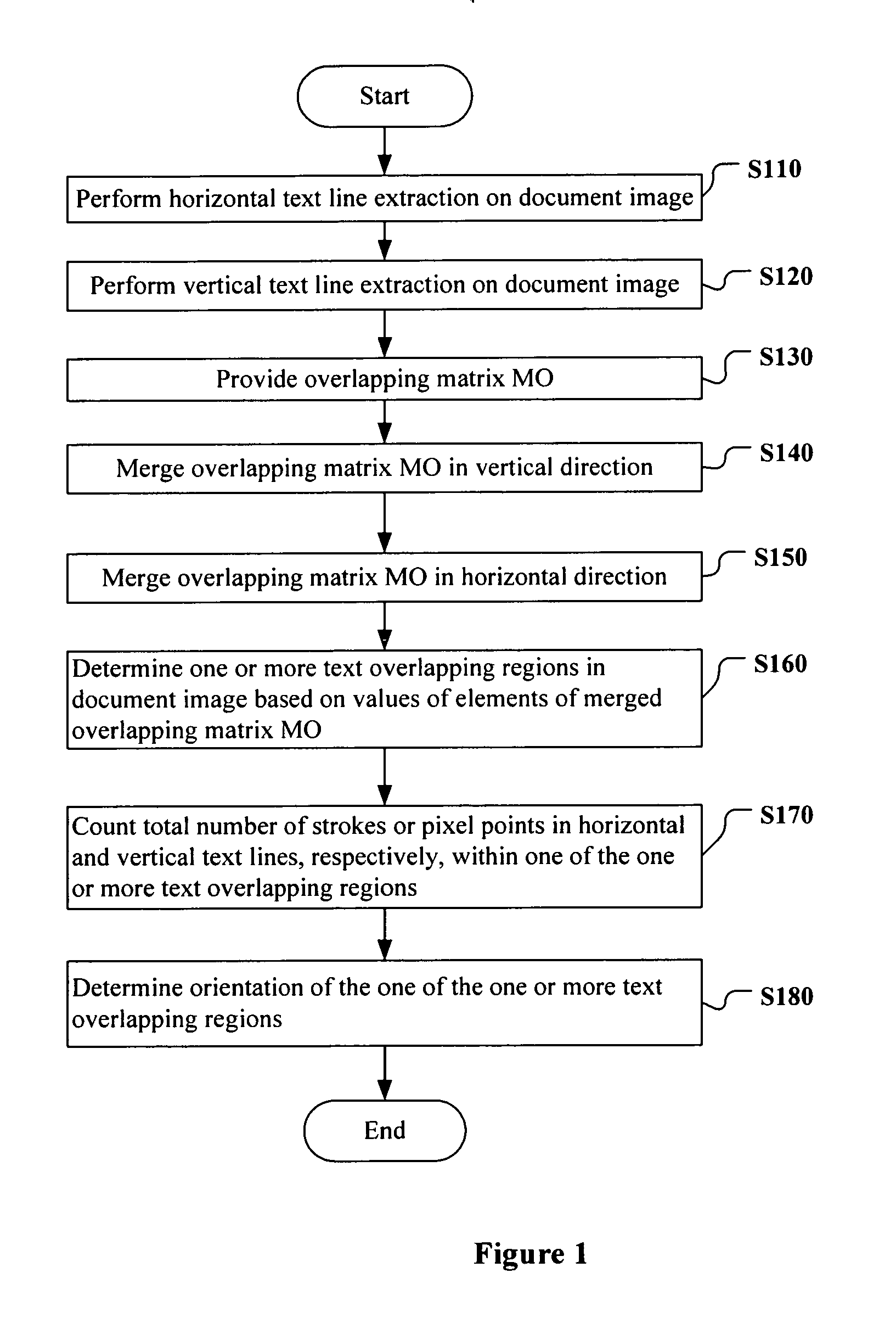 Document image processing method and apparatus