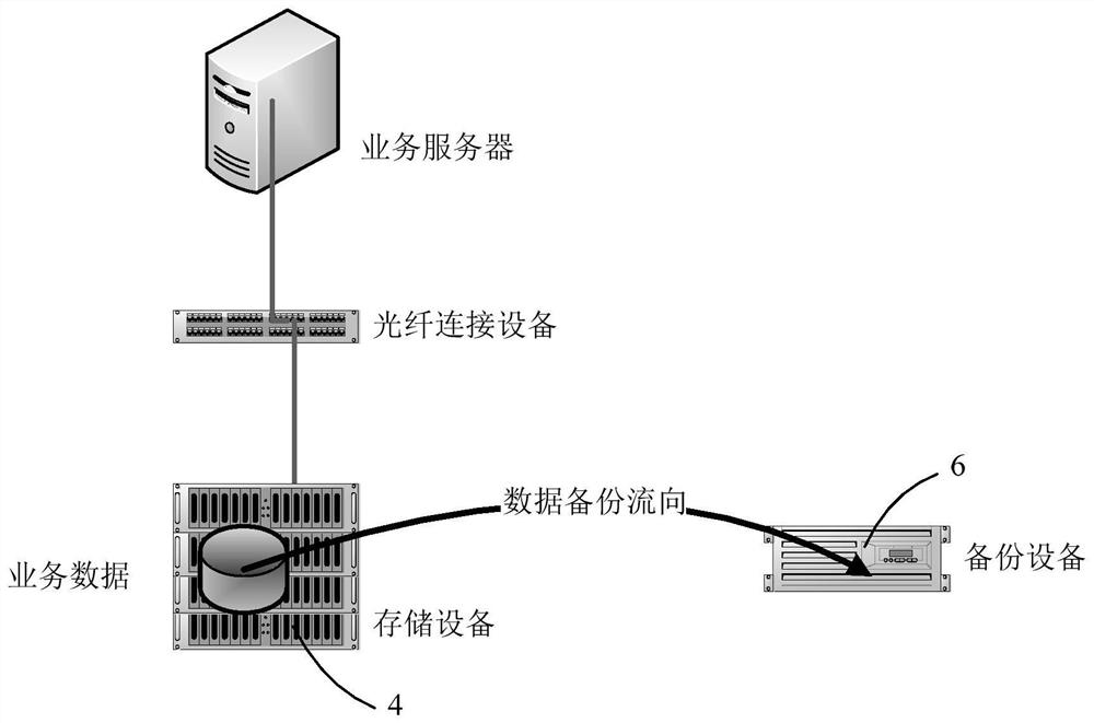 Method for backing up and restoring data and its realization system and backup device