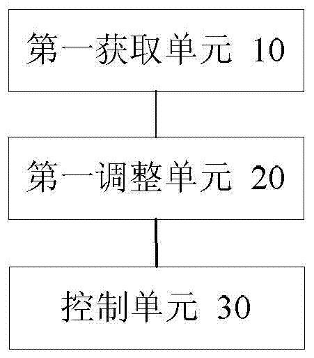 Synchronization method and device based on multiple measurement points