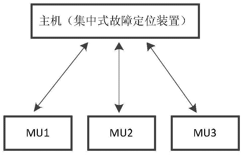 Synchronization method and device based on multiple measurement points