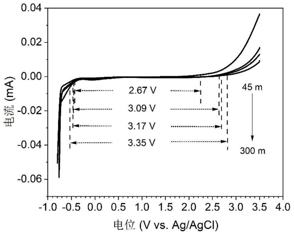 Water-based zinc-based secondary battery with high energy density and long cycle life