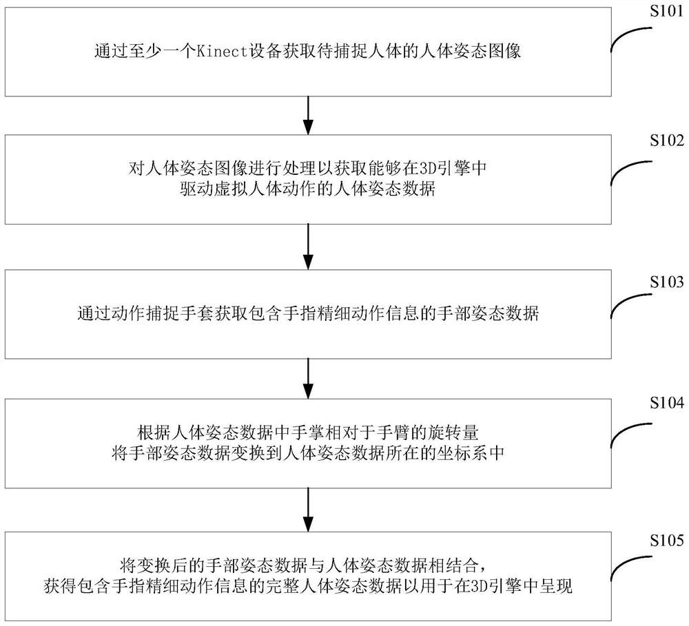 Method and system for generating virtual body images