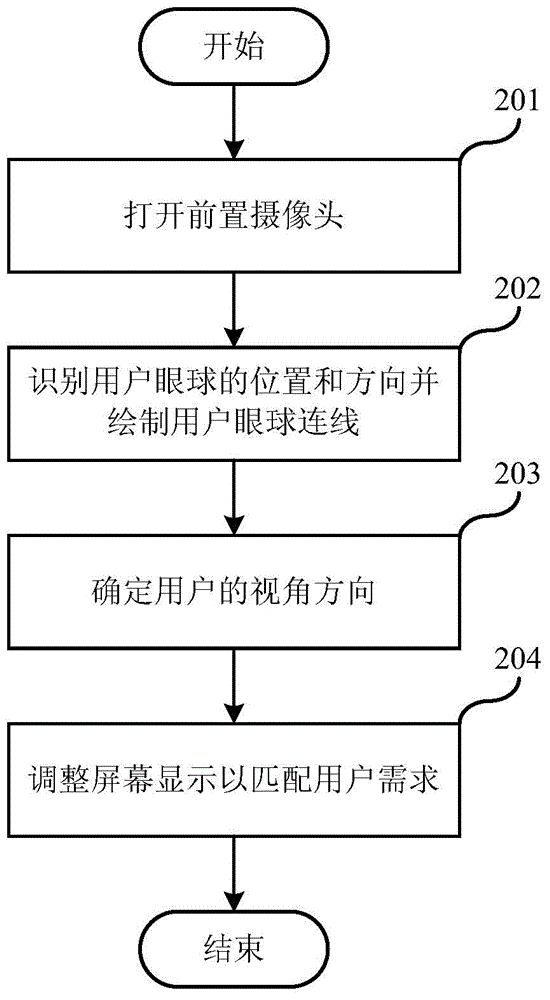 Direction sensing implementing method and terminal device
