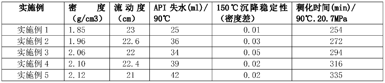 Oil-absorbing cement slurry for well cementing and preparation method thereof