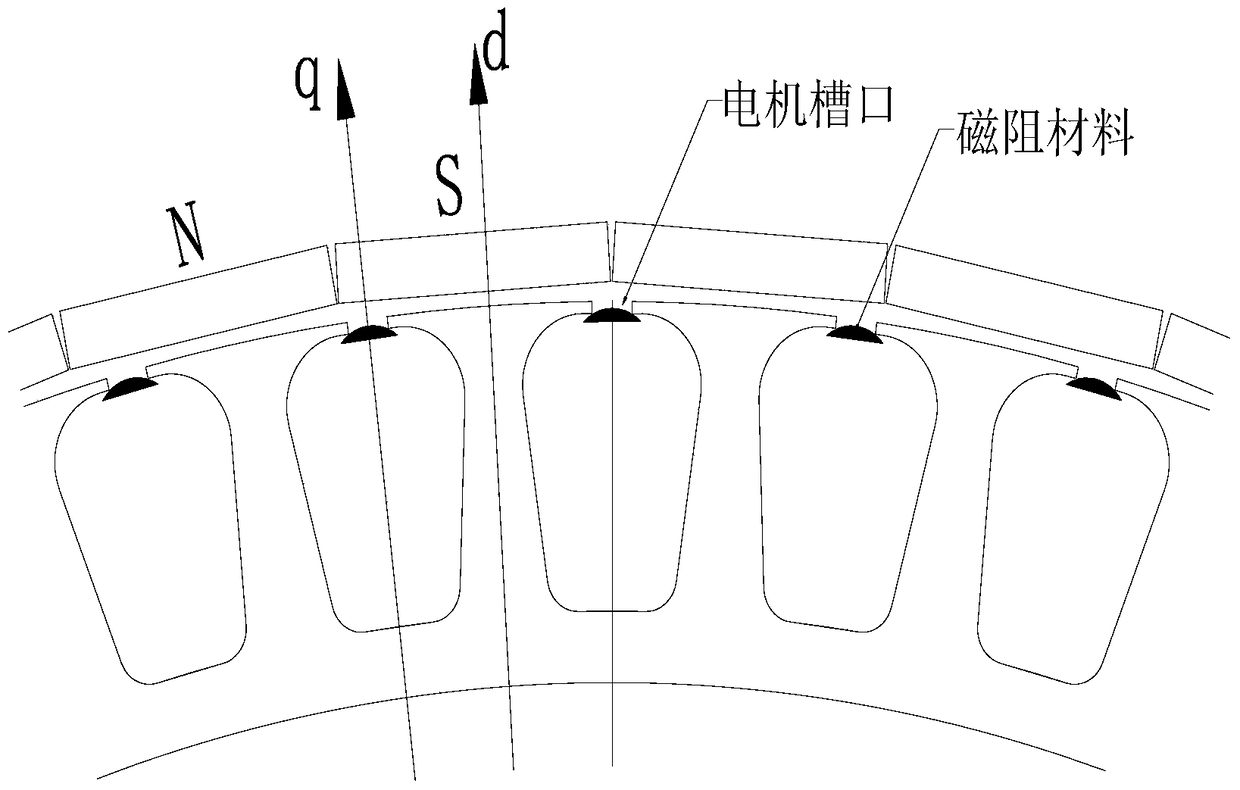 A method for suppressing electromagnetic interference of a controller of a vehicle motor