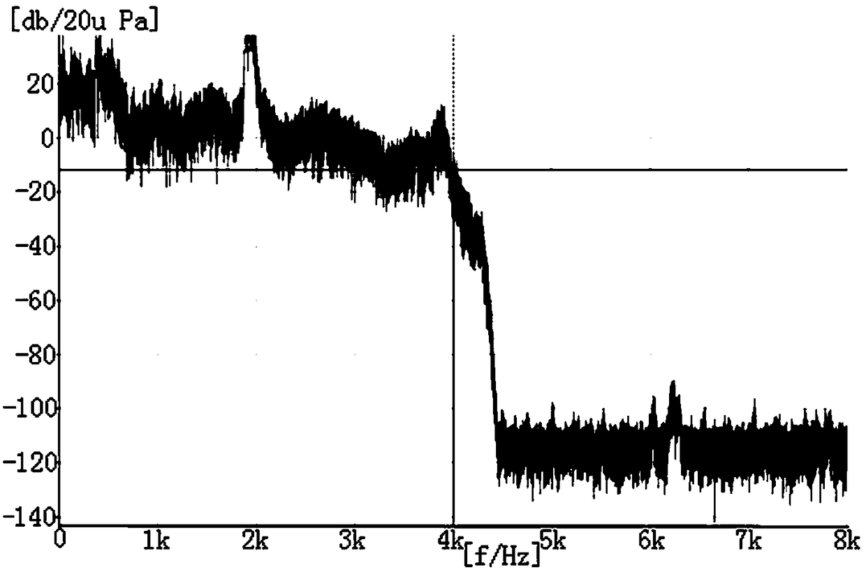 Method for preparing biological vibrating diaphragm of earphone through bladder glue