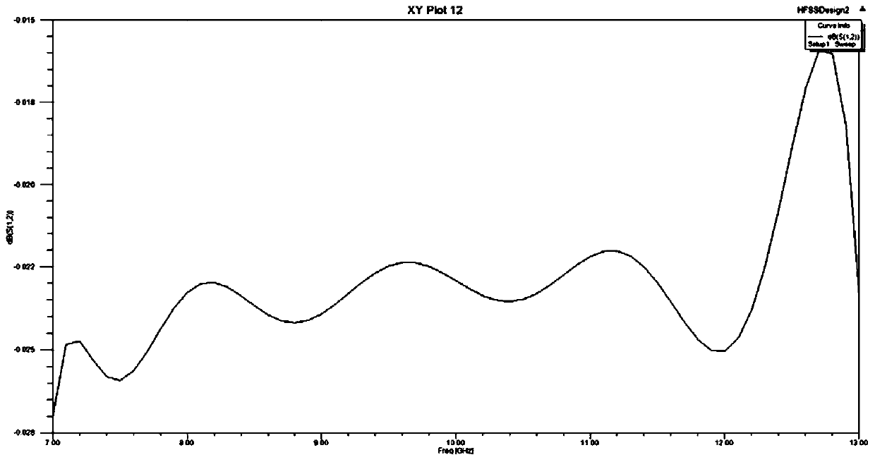 A double c structure siw transmission line