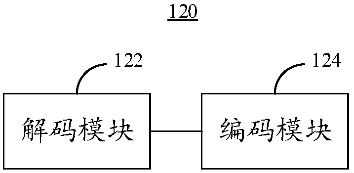 Monitoring system and video transmission method
