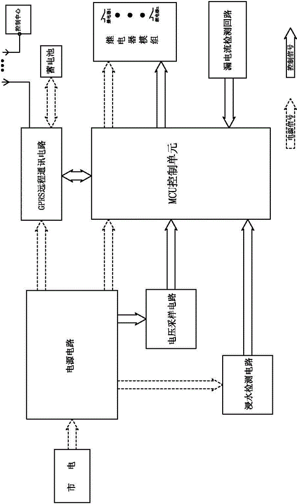 An outdoor lighting distribution cabinet protection controller