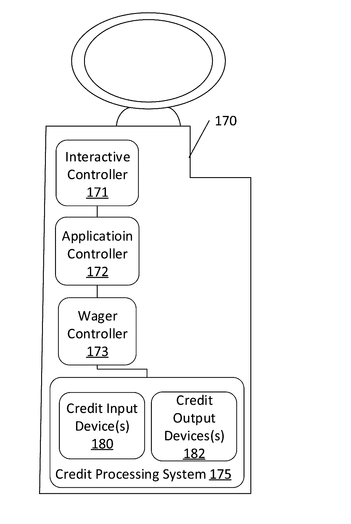 Multi-control stick interleaved wagering system