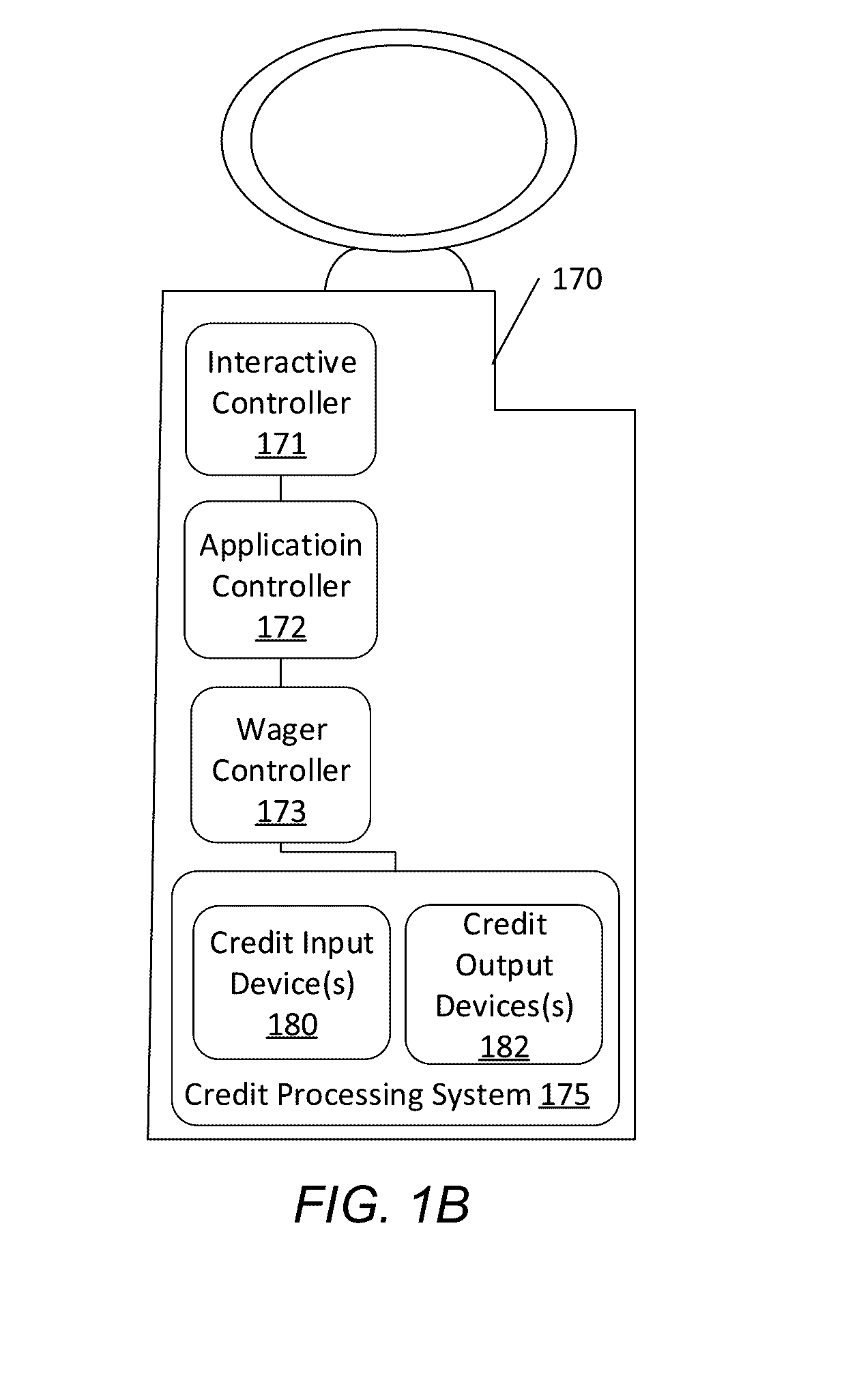 Multi-control stick interleaved wagering system