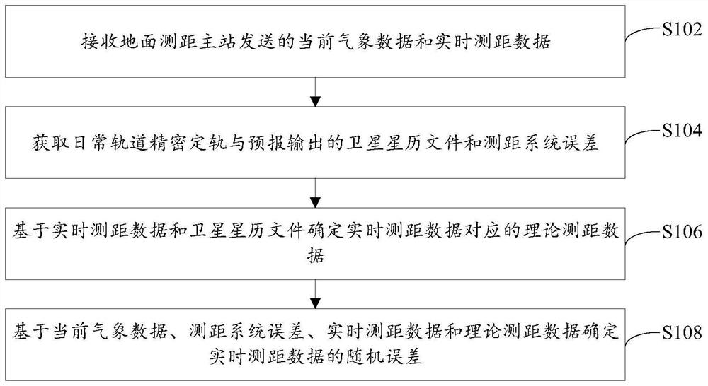 Quality monitoring method and device for geostationary satellite external measurement data and electronic equipment