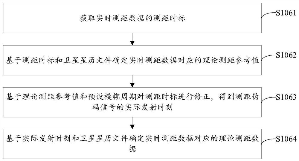 Quality monitoring method and device for geostationary satellite external measurement data and electronic equipment