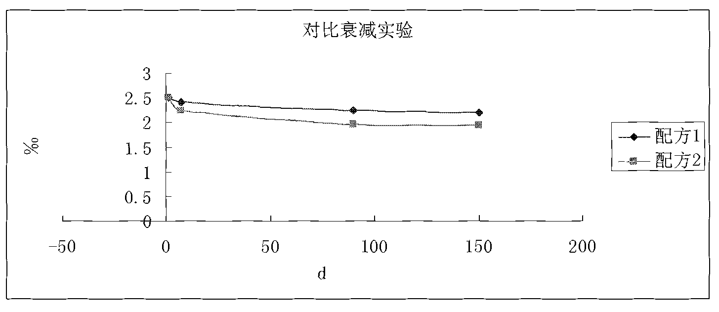 Biological insecticide containing methoprene as well as preparation and application methods thereof
