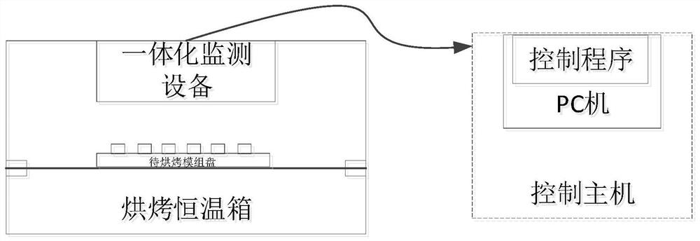 Camera module baking monitoring system and method