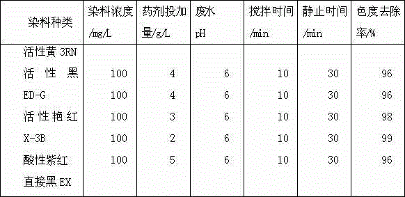 Preparation method of acid modified caustic calcined magnesite printing and dyeing wastewater treatment agent