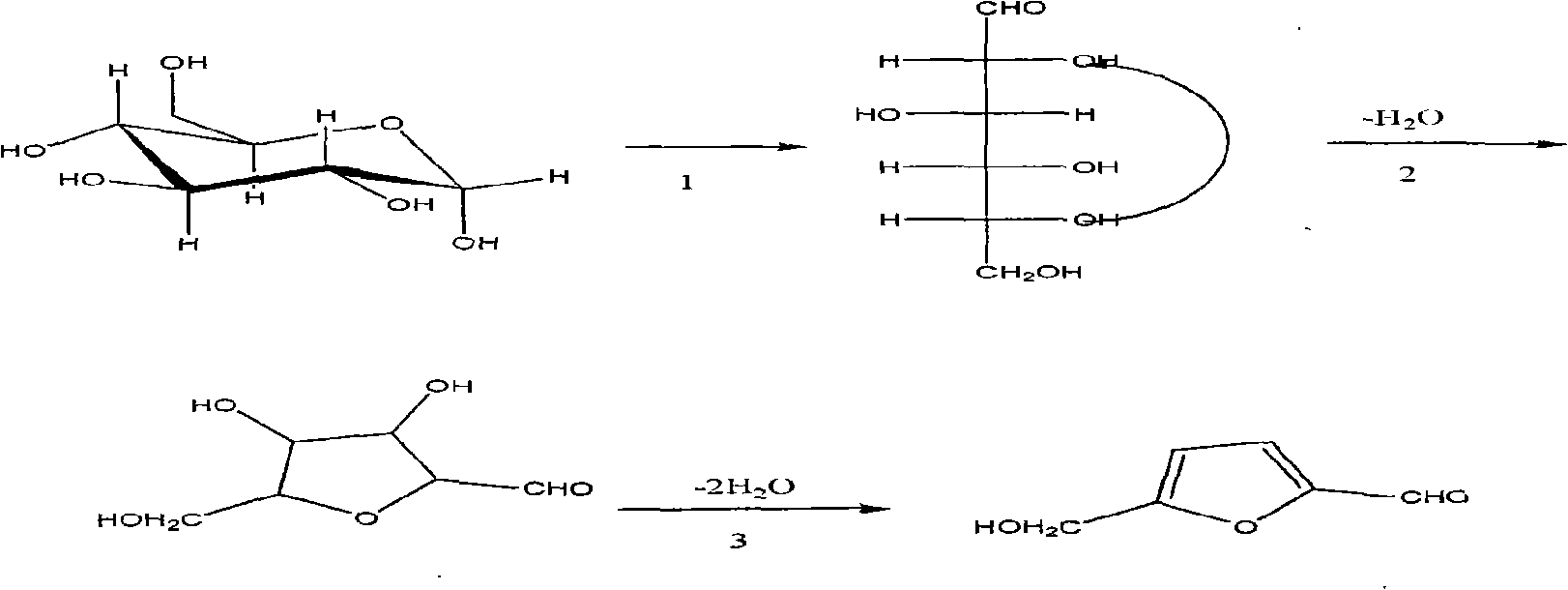 Method for synthesizing 5-hydroxymethyl-furfural