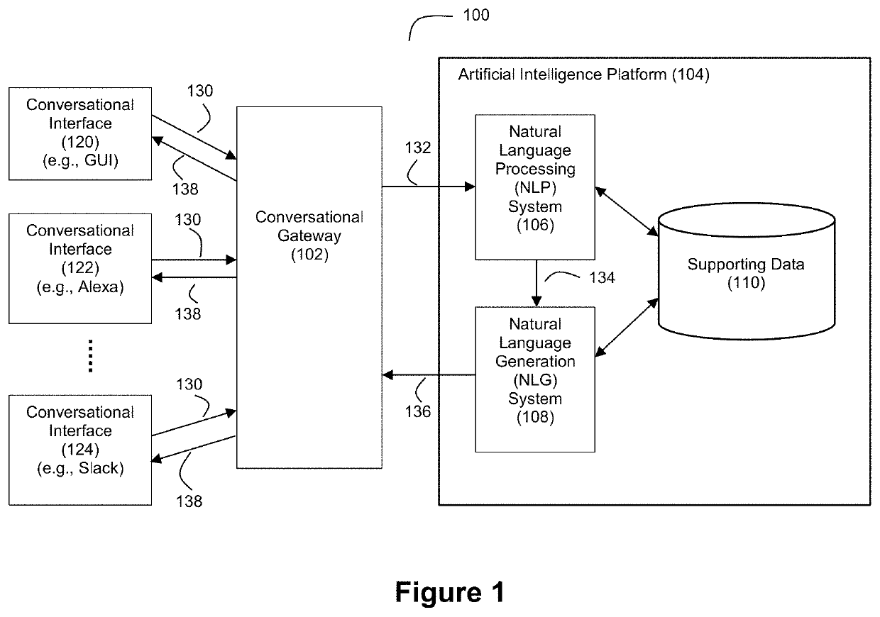 Applied artificial intelligence technology for conversational inferencing and interactive natural language generation