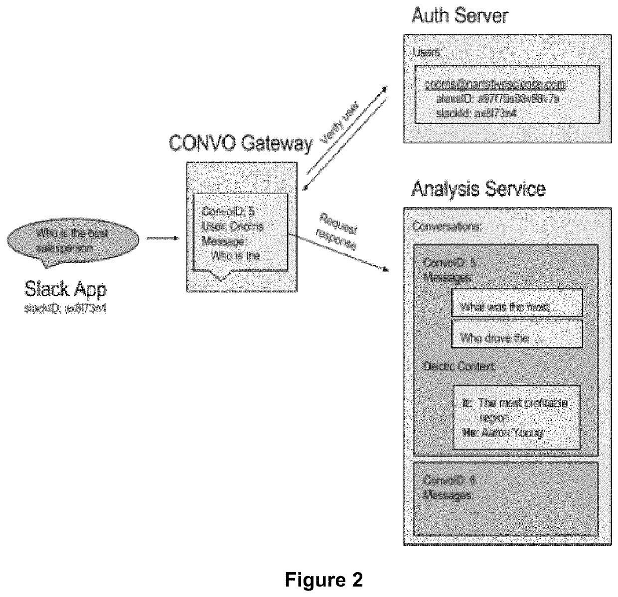 Applied artificial intelligence technology for conversational inferencing and interactive natural language generation