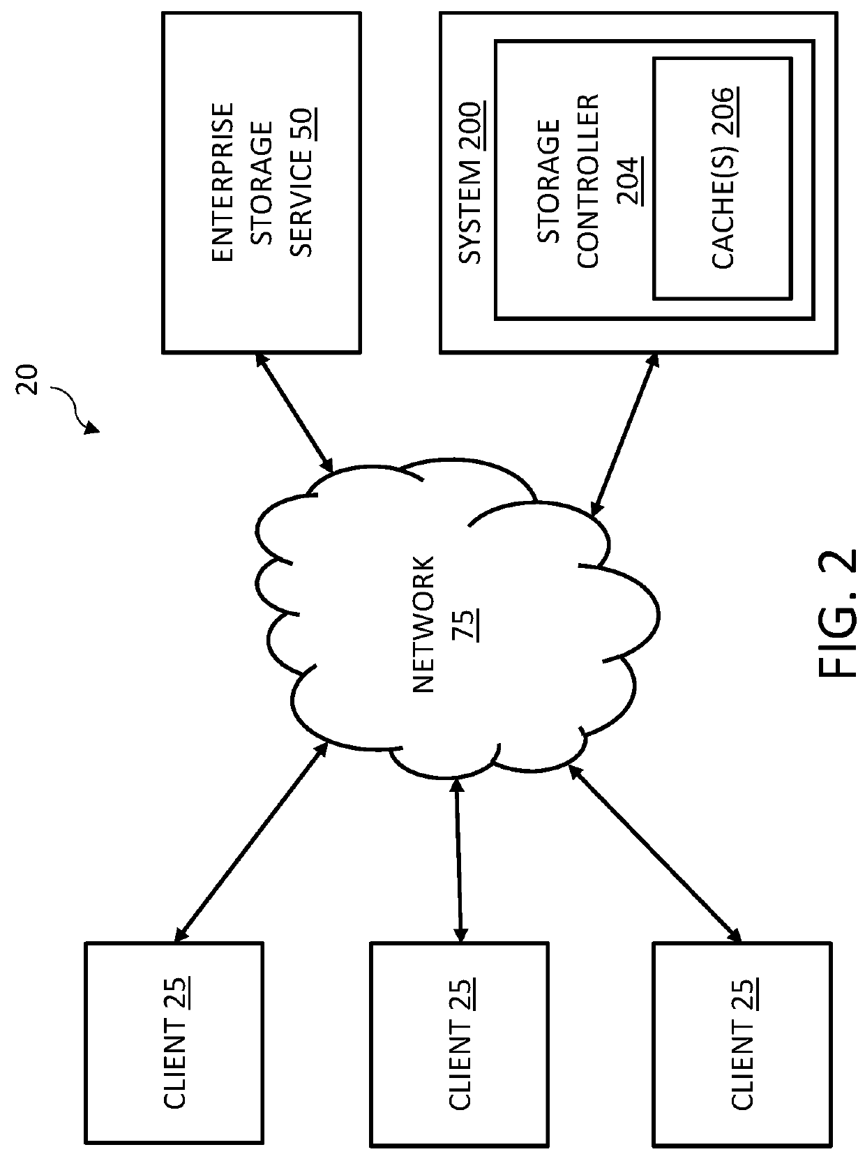 Managing I/O Operations for Data Objects in a Storage System