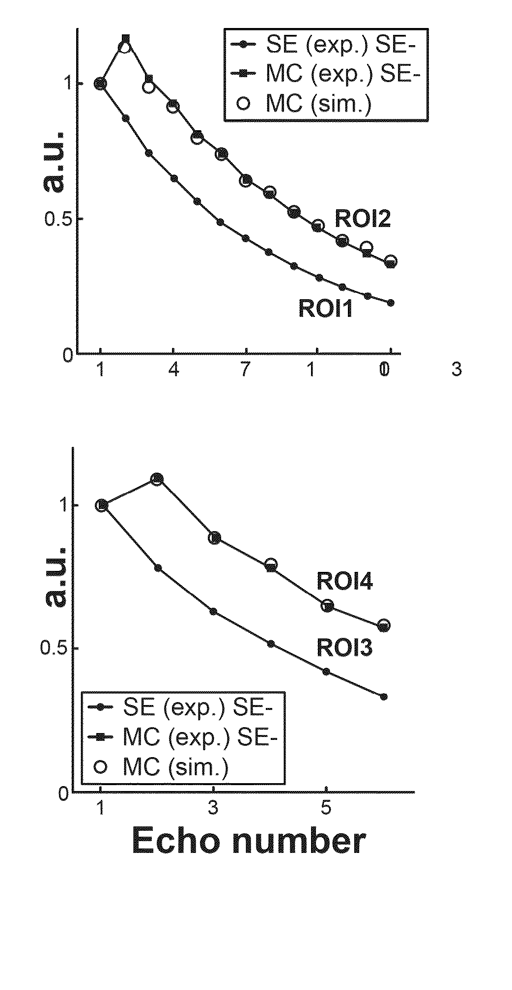 Method and device for accurate quantification of t2 relaxation times based on fast spin-echo nmr sequences