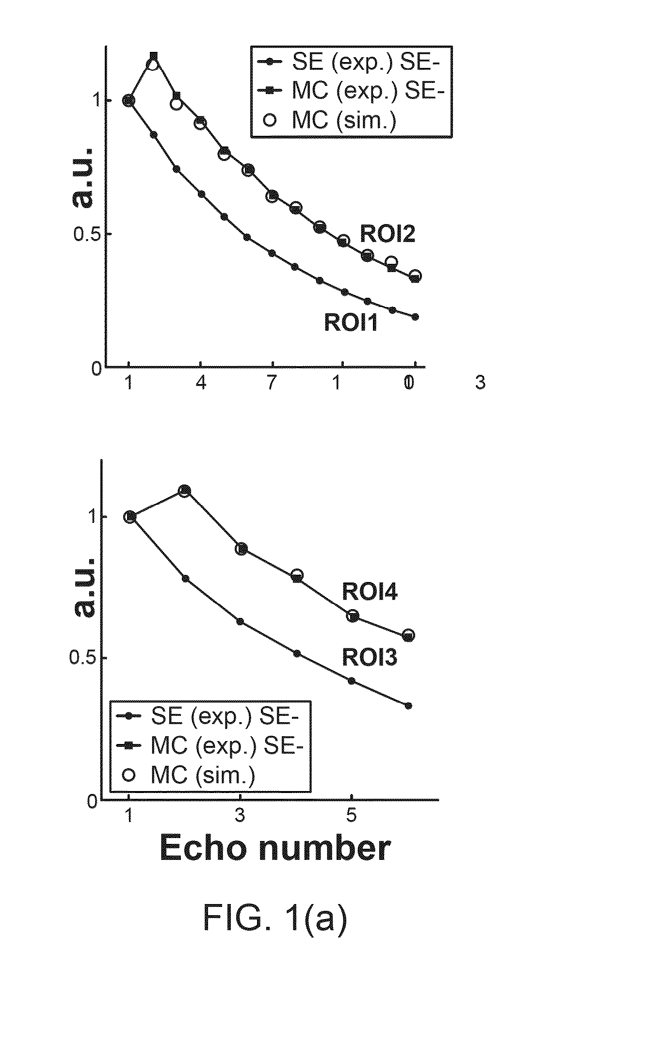 Method and device for accurate quantification of t2 relaxation times based on fast spin-echo nmr sequences